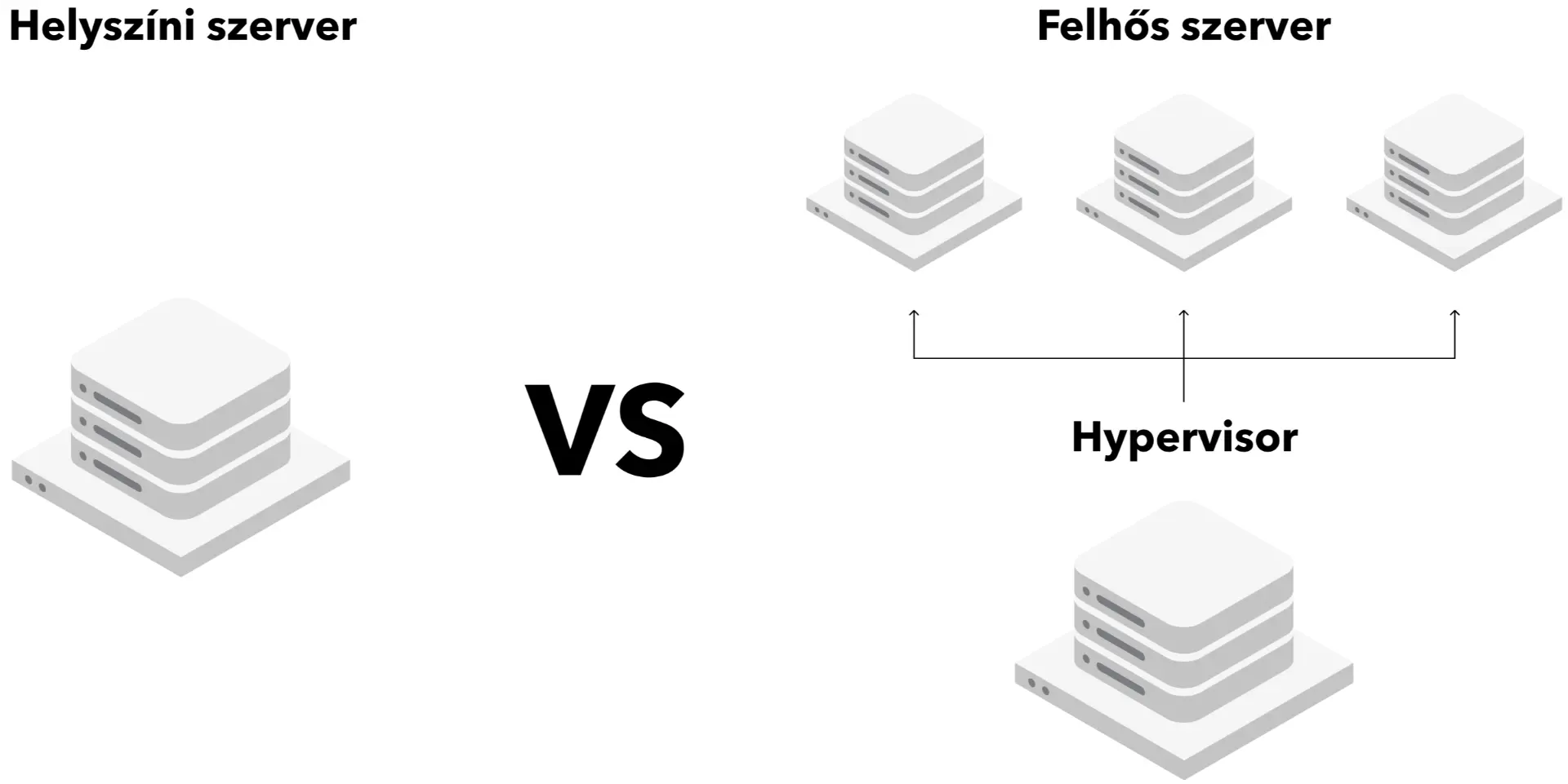 Helyszíni vs. virtuális szerverek – melyik a jobb?